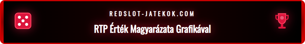 Grafikon, amely bemutatja a magas és alacsony RTP értékek közötti különbséget.